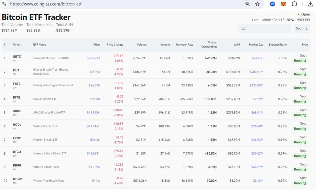 Bitcoin Sport ETF Marketcap and AUM