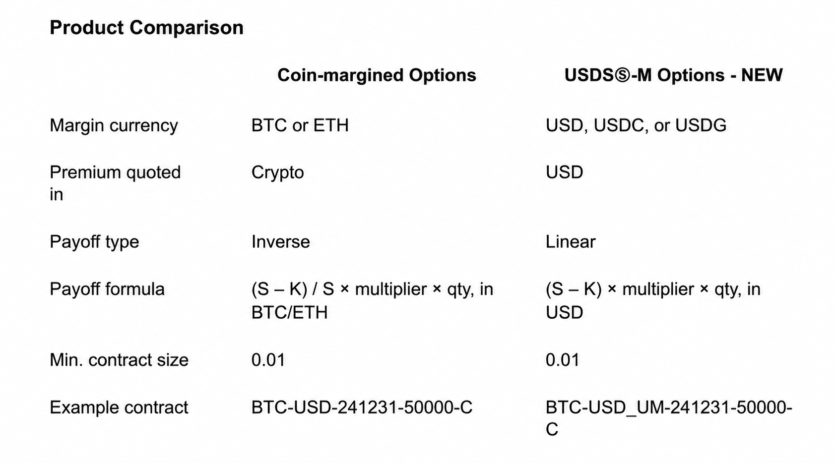 Product comparison