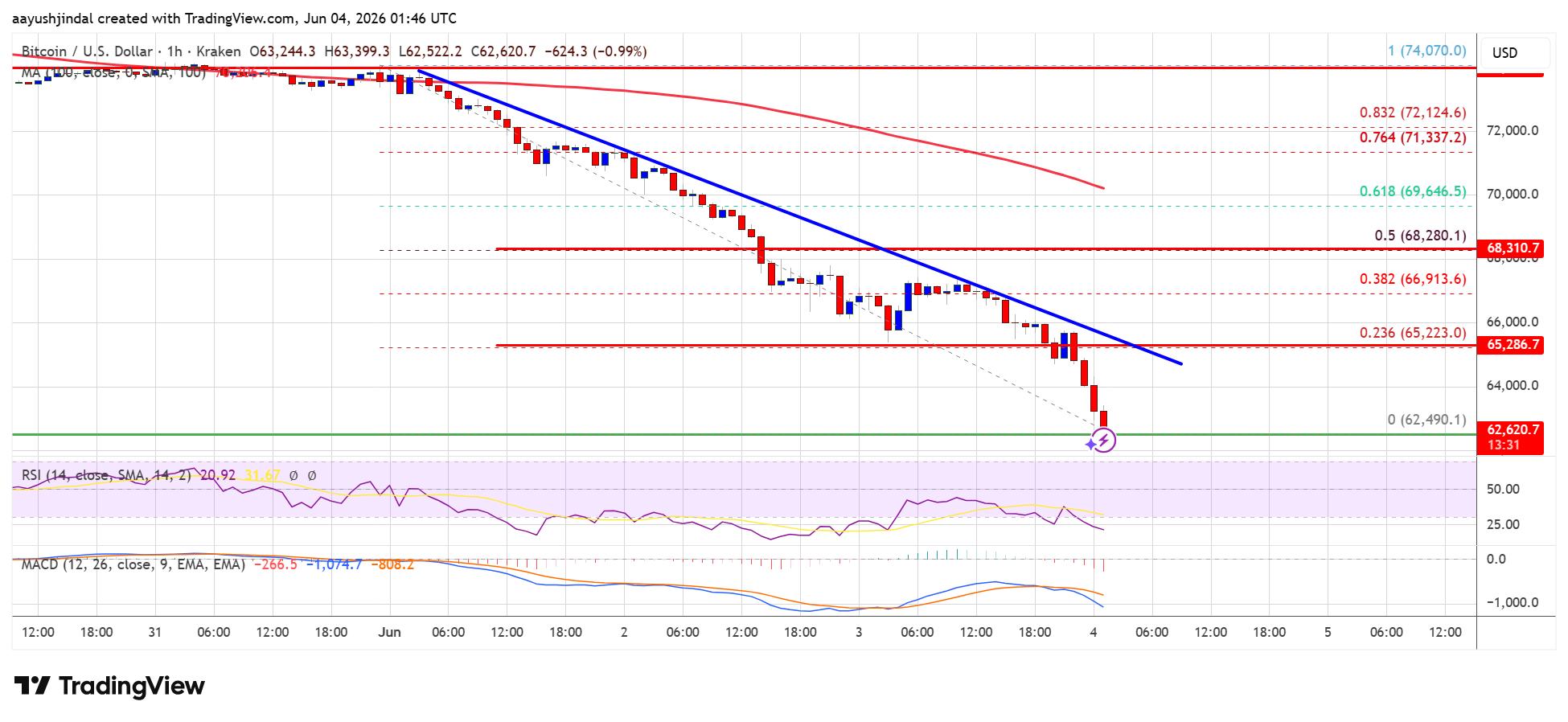bitcoin price deline