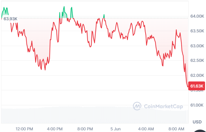 bitcoin price deline