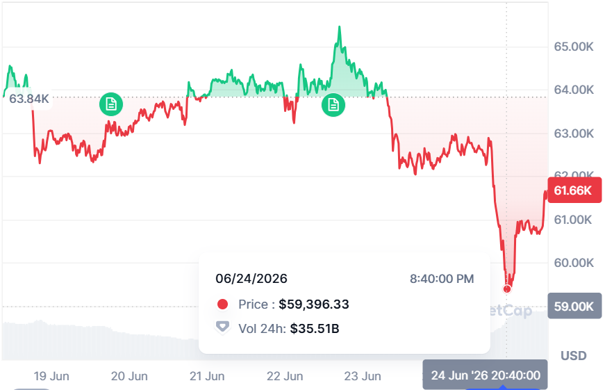bitcoin price chart